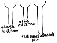 你的丁丁真的短吗？可能只是心理问题！
