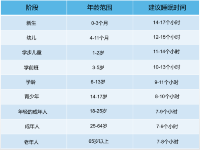长期熬夜到12点才睡，会影响我们的性能力吗
