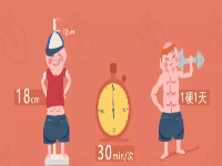 丁丁的长度、时间、硬度，行还是不行全靠它！