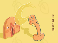 体外射精的中奖率有多高？并不是绝对安全哦！