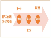 hpv疫苗接种时间间隔可以提前活推迟吗