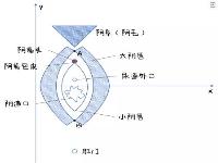 男的怎么鉴定是不是处，科学的方式竟然是这样！