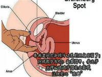 黄金手指技巧 教你用手指让姑娘“ G ”点潮chui
