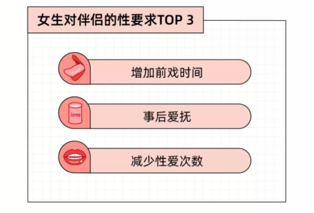 2021年轻人性生活报告