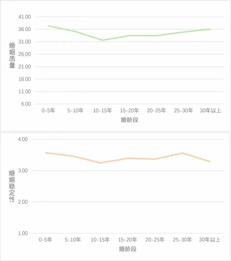 是什么，让夫妻丧失了亲吻欲