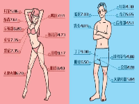 高潮直通车，怎样找到敏感点