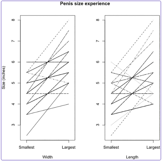 关于女性对于丁丁偏好的结论