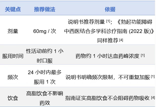提效核心